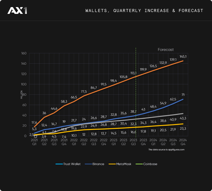 Global App Downloads Chart