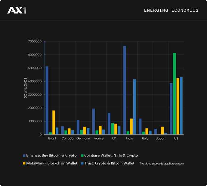 Country Breakdown Chart