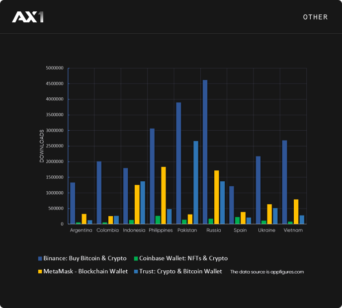 Market Size Chart